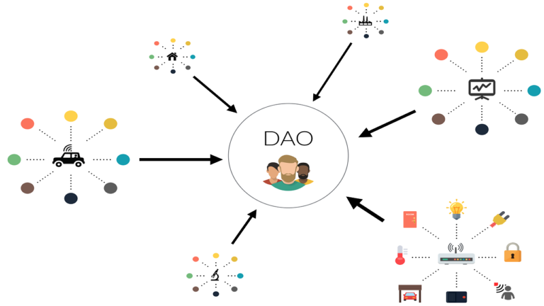 What is a DAO?